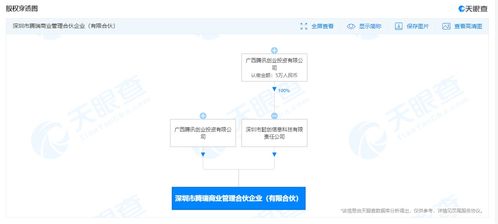騰訊深圳設(shè)立騰瑞商業(yè)管理合伙企業(yè)，聚焦信息技術(shù)咨詢賽道