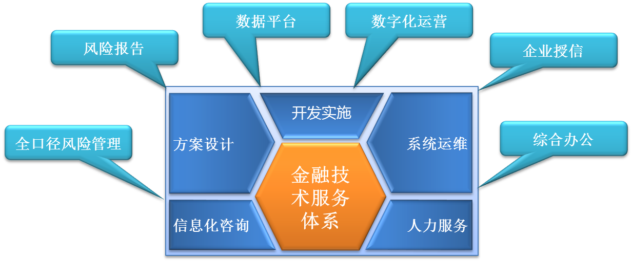 LIANDI信息技術(shù)咨詢服務(wù) 數(shù)字化轉(zhuǎn)型的專業(yè)伙伴