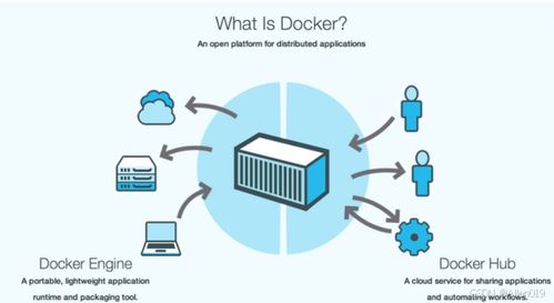 微服務(wù)技術(shù)（四） Docker（一）—— 核心技術(shù)概述與信息技術(shù)咨詢服務(wù)實(shí)踐
